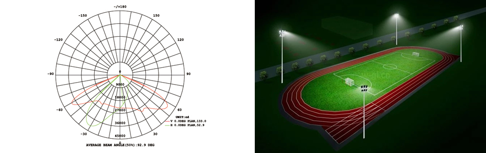 高桿燈配光曲線-和慶光電.jpg 高桿燈配光曲線-和慶光電.jpg