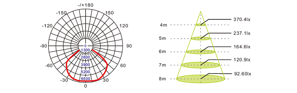 隧道燈配光曲線-和慶光電.jpg 隧道燈配光曲線-和慶光電.jpg