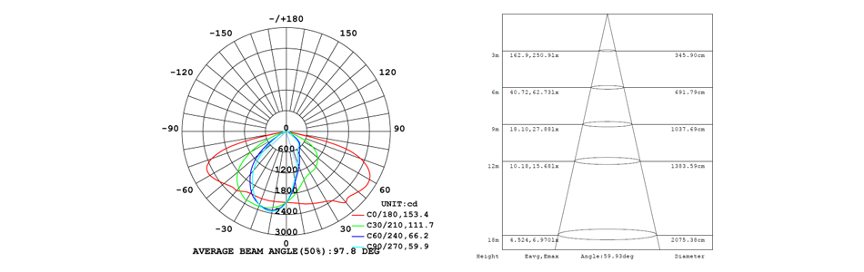 線性工礦燈配光曲線-和慶光電.jpg 線性工礦燈配光曲線-和慶光電.jpg