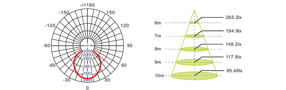 泛光燈配光曲線-和慶光電.jpg 泛光燈配光曲線-和慶光電.jpg